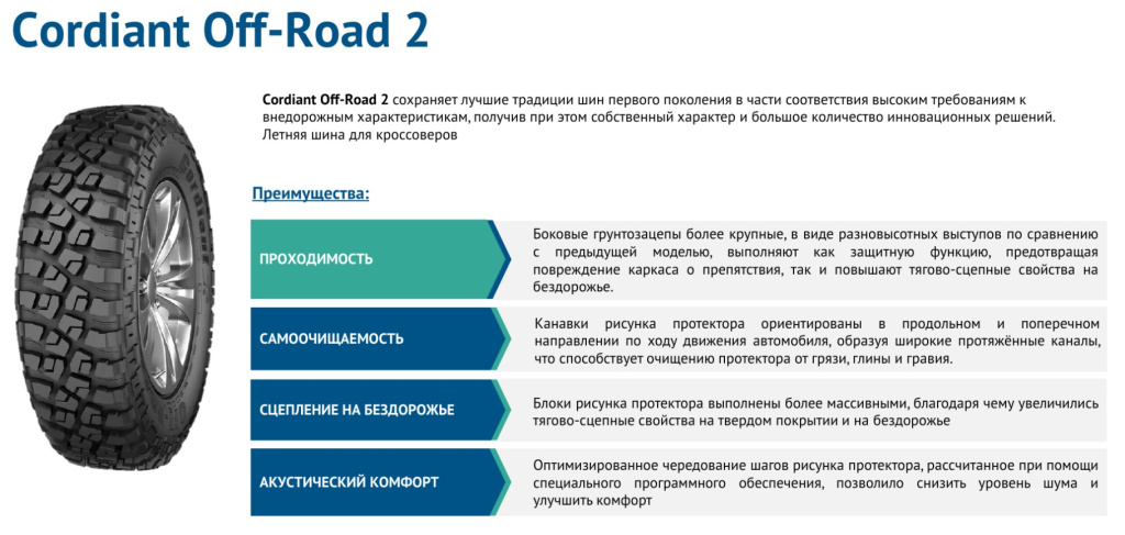 Cordiant Off-Road 2